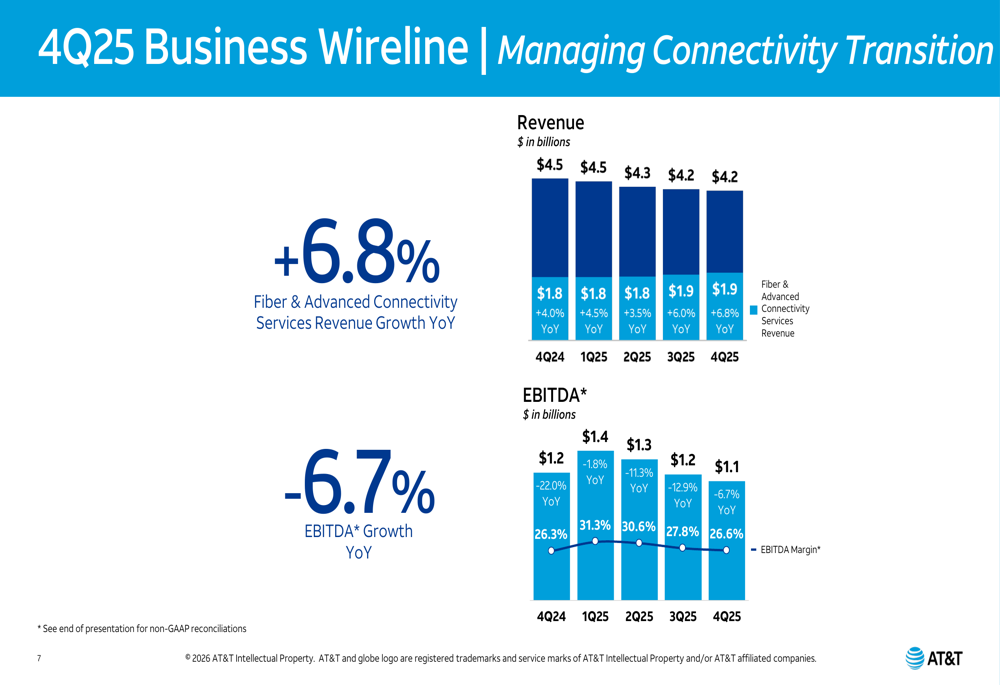 AT&T Q4 2025 presentation: Service revenue growth and fiber expansion ...
