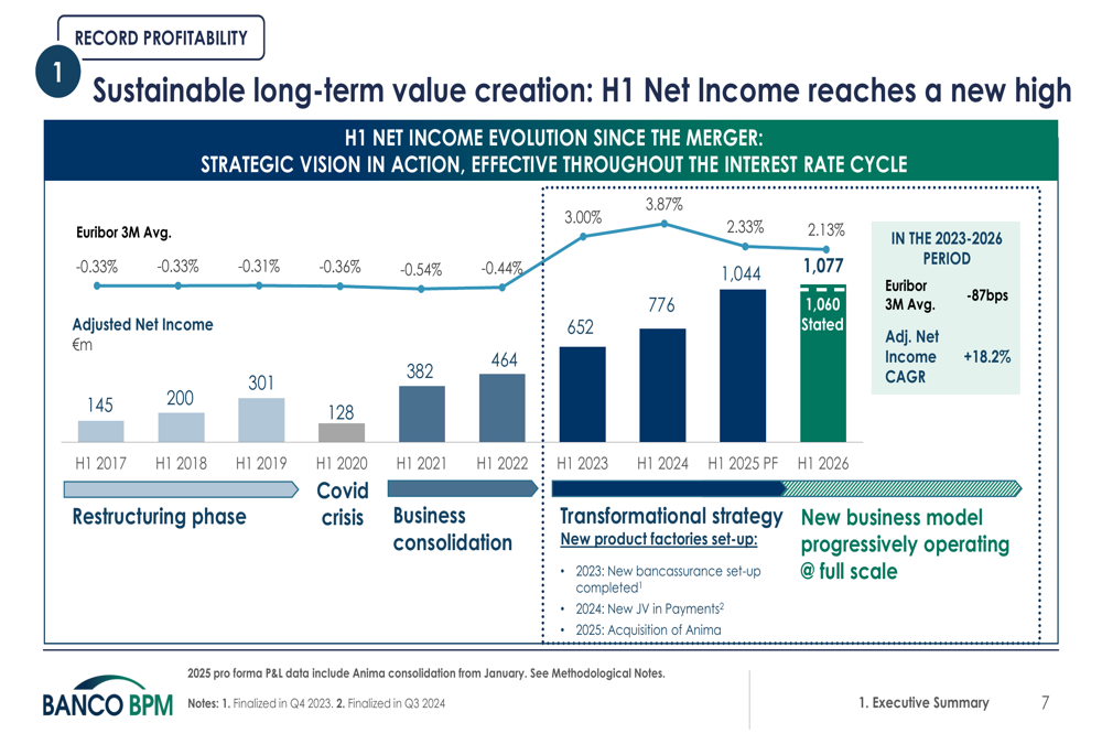 Bpm Scale Banco BPM H1 2026 slides: record profit, NPEs below 2% By Investing.com