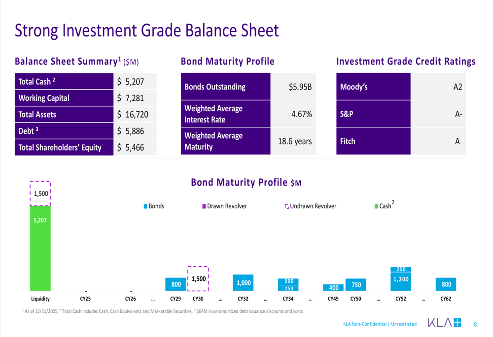Demand Generation Operating Model KLA Q2 2026 slides: 17% revenue growth, AI demand drives strong ...