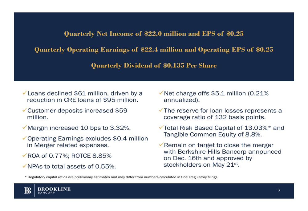 Brookline Bancorp Q2 2025 slides: Revenue growth continues as merger ...