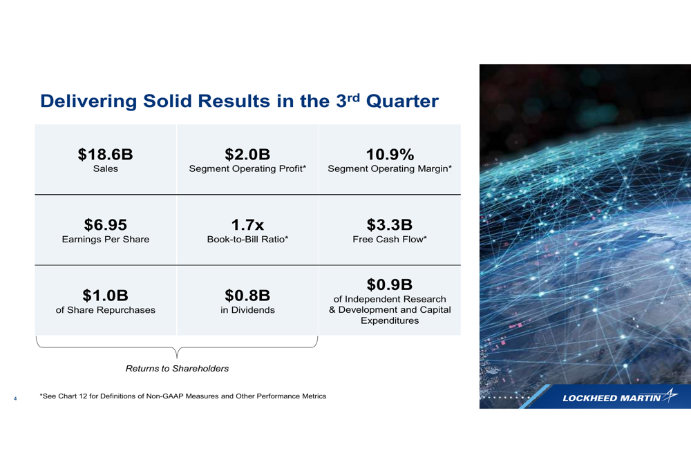Lockheed Martin Q3 2025 slides: Strong performance drives guidance upgrade