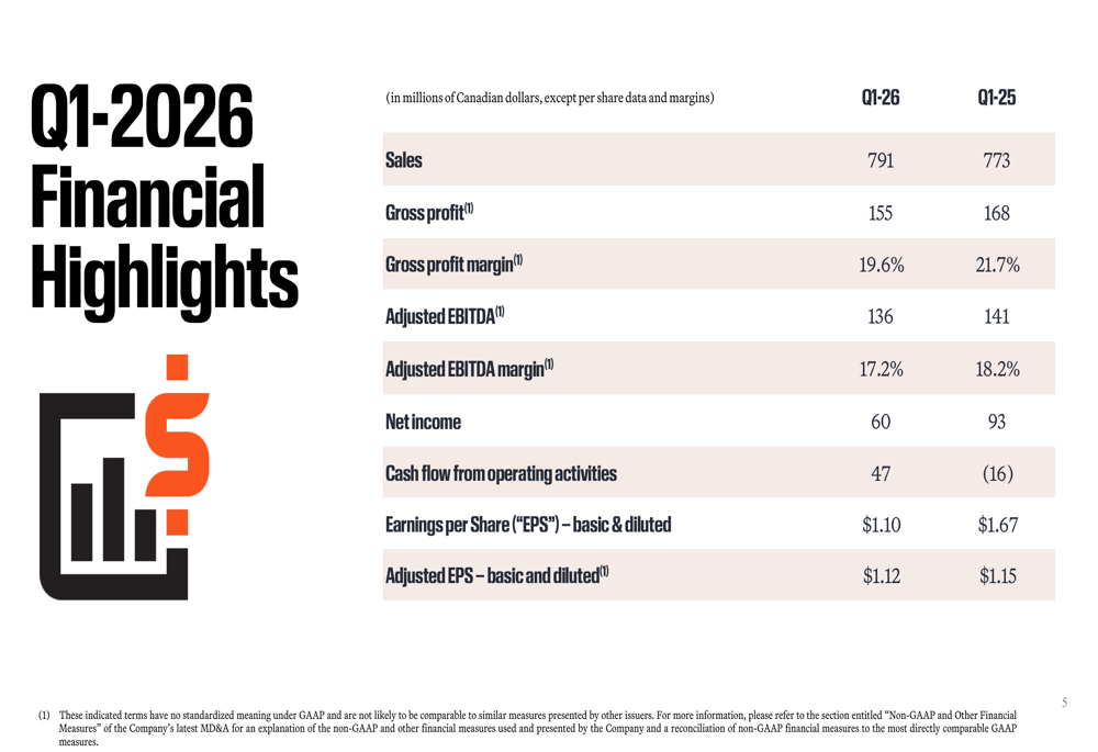 Stella-Jones Q1 2026 slides reveal earnings miss despite revenue gains