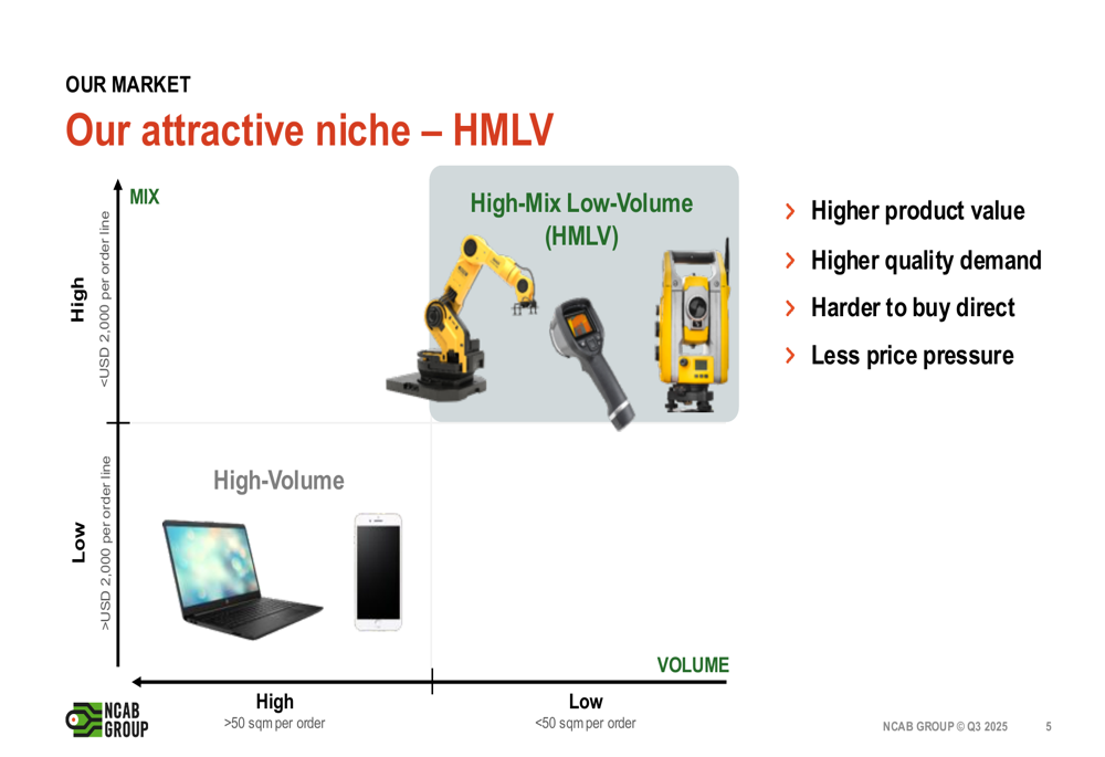 NCAB Group Q3 2025 slides: Order intake rebounds as sourcing strategy evolves