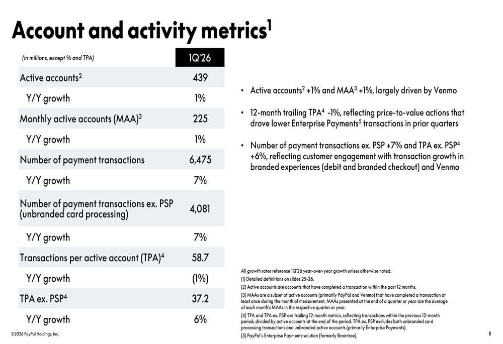 PayPal Q1 2026 slides: beats estimates but guidance weighs on stock By ...