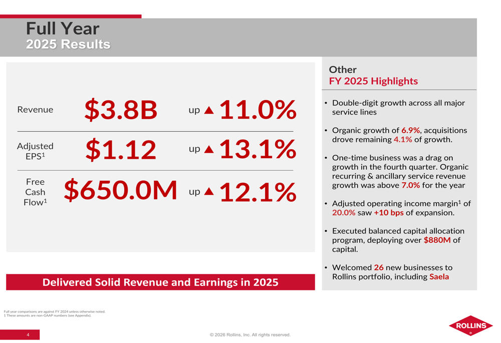 Rollins Q4 2025 slides reveal weather impacts and margin pressure amid yearly gains