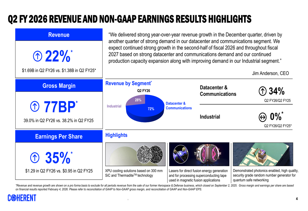 Coherent Q2 FY26 slides show datacenter segment surge, driving 35% EPS growth