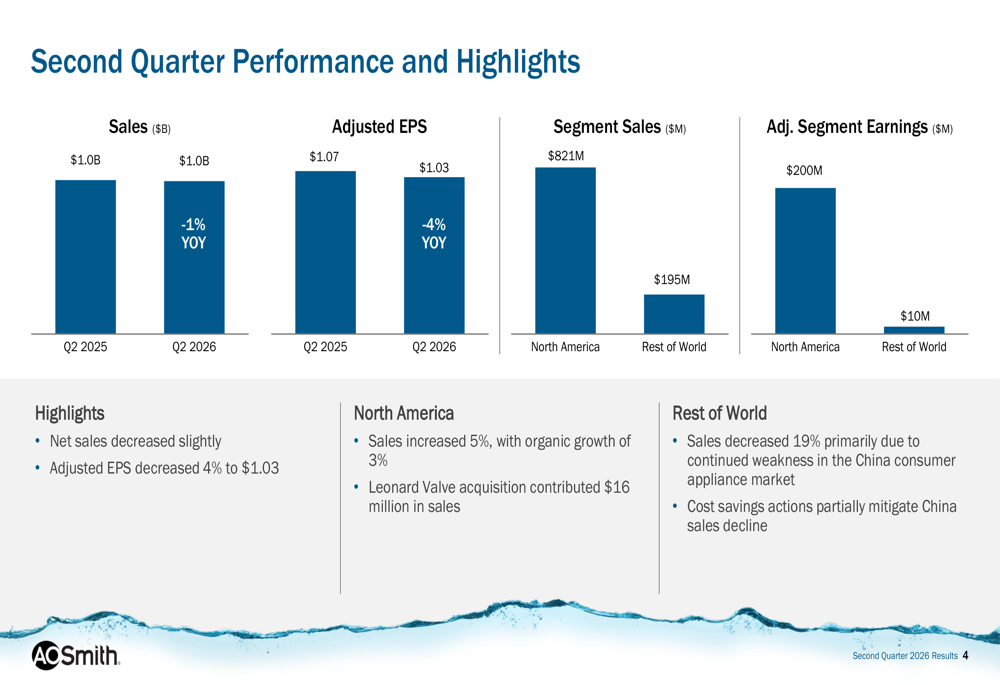 A.O. Smith Q2 2026 slides: North America growth offsets China decline