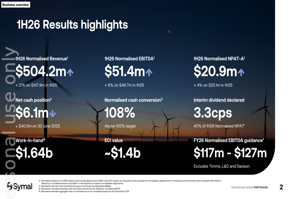 Symal 1H 2026 slides: revenue surges 21% amid margin pressure