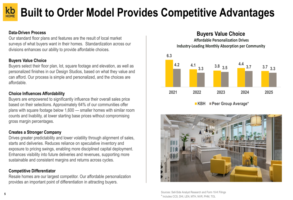 KB Home Q3 2026 slides: BTO model shines amid margin pressure By ...