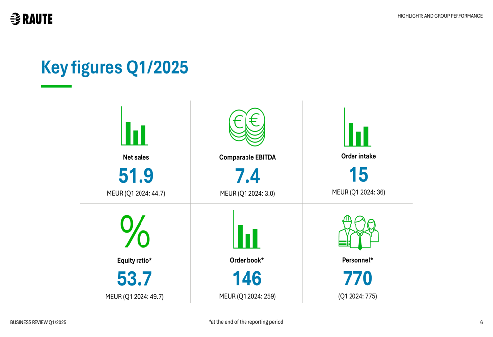 Raute Q1 2025 slides: Record EBITDA achieved amid declining order intake