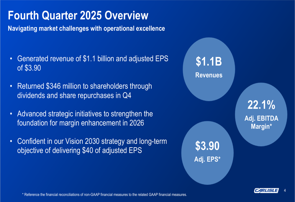 カーライル、2025年第4四半期：有機的収益減少にもかかわらずEPSは予想を上回る