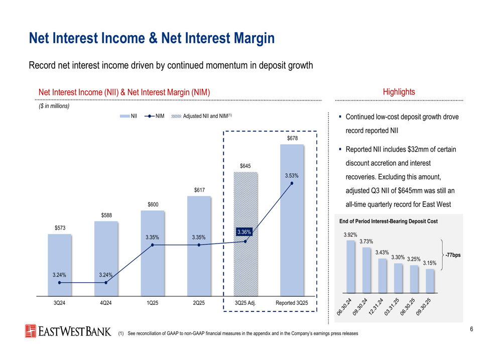 East West Bancorp Q3 2025 slides: Record earnings driven by deposit-led ...