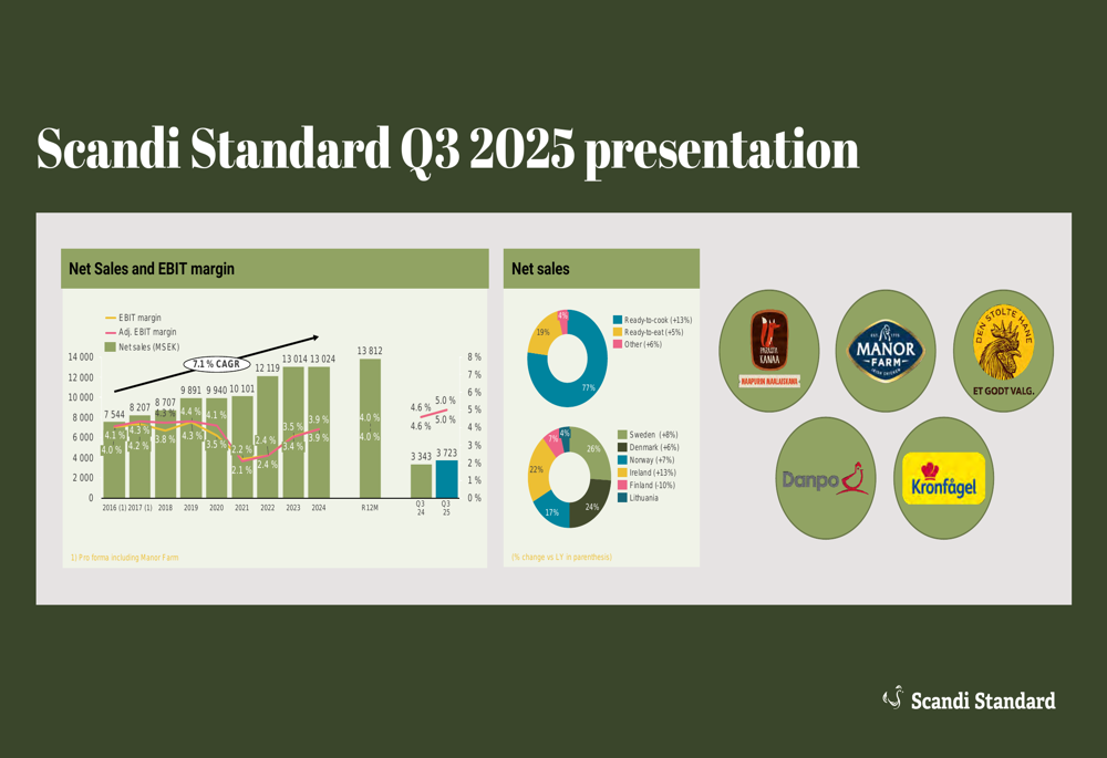 Scandi Standard Reports Record Q3 2025 Earnings Driven by Ready-to-Cook Segment