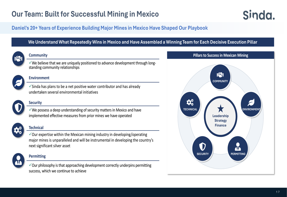 Sinda Q2 2026 slides: high-grade silver results, shares fall 2.4% By ...