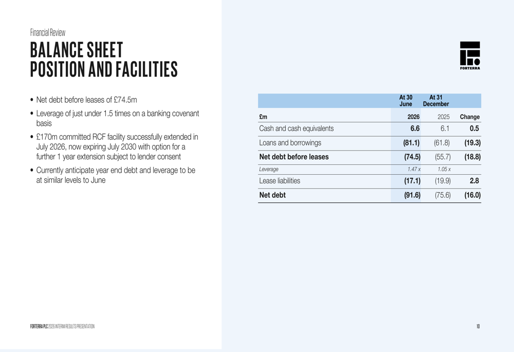 Forterra H1 2026 slides: margins rise despite 9% revenue drop By ...