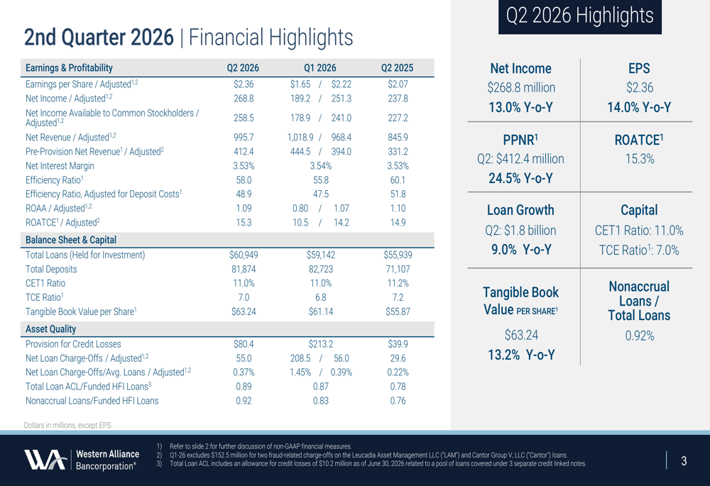 Western Alliance Q2 2026 slides: strong earnings, capital return focus