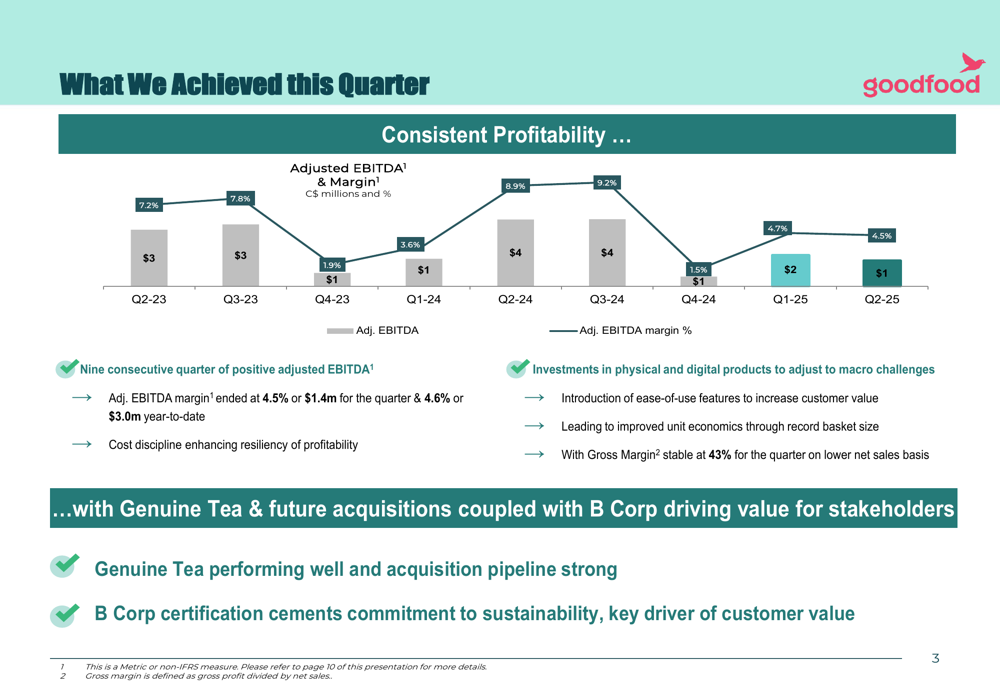 Goodfood Q2 2025 slides: Ninth consecutive quarter of positive EBITDA amid revenue decline