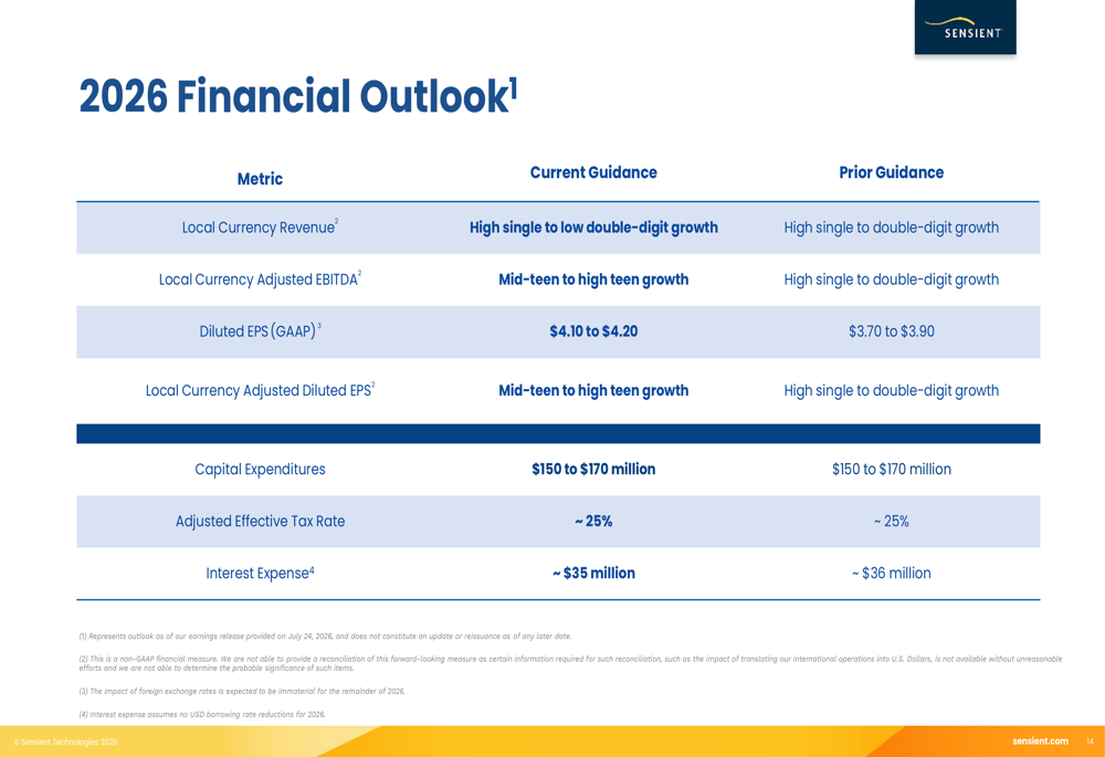 Sensient Q2 2026 slides: color group drives 36% EPS growth By Investing.com