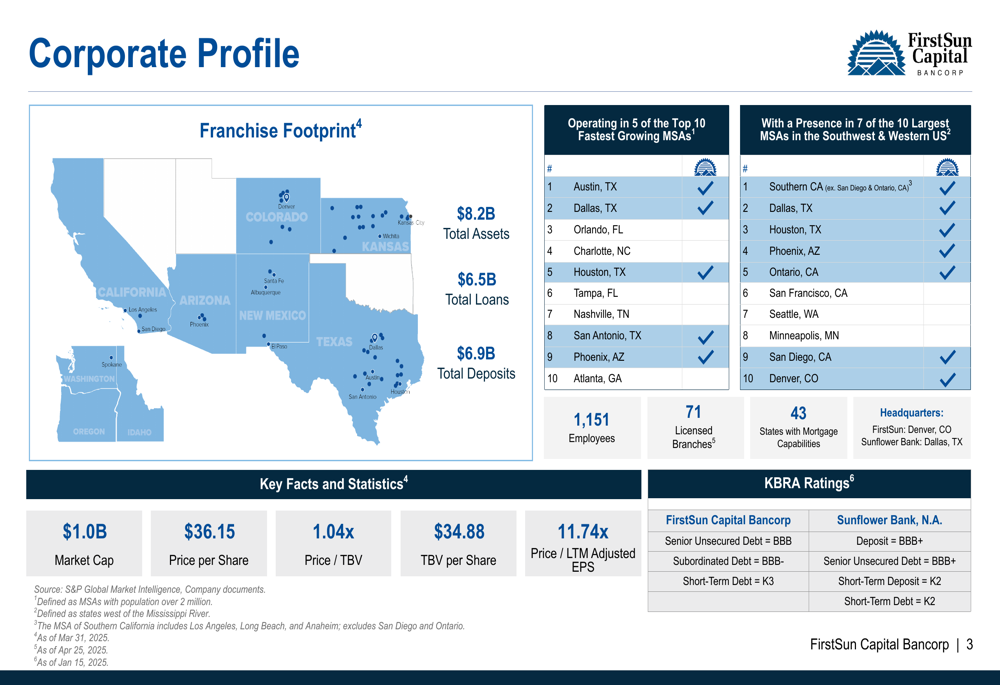 FirstSun Capital Q1 2025 presentation: Stable margins and fee income drive results
