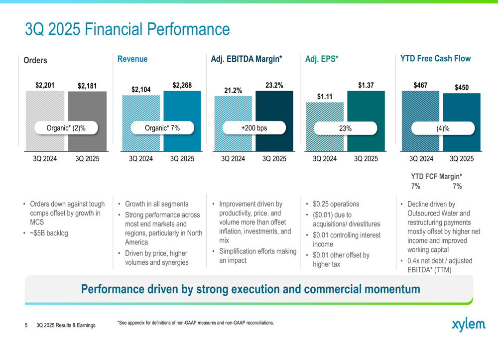 Xylem Q3 2025 slides: Revenue up 7%, company raises full-year guidance