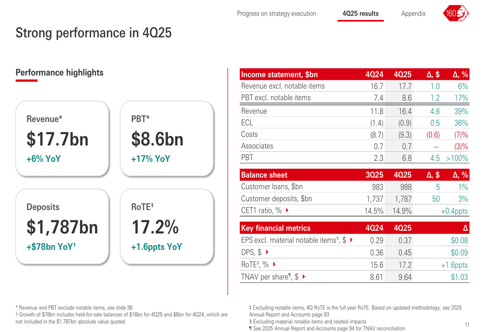 HSBC 4Q25 slides: transformation drives 17% profit growth, beats forecasts