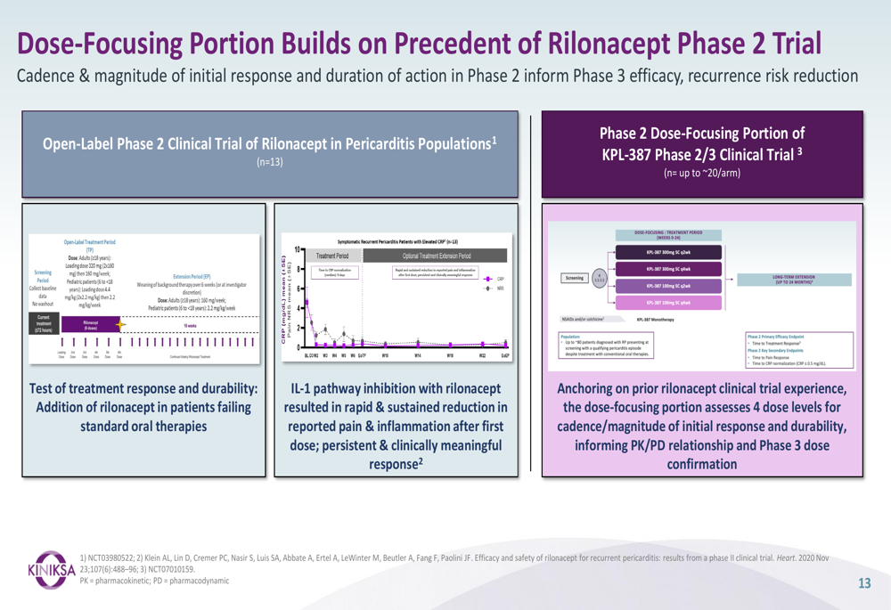 Loading Dose Rilonacept Kiniksa Q1 2026 slides: ARCALYST revenue surges, guidance raised By ...