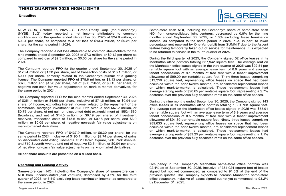 SL Green Q3 2025 slides: Manhattan REIT beats expectations amid office challenges