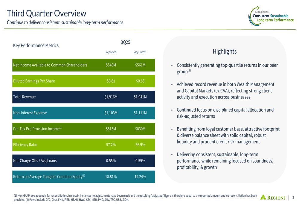 Regions Financial Q3 2025 slides: fee income strength offsets NII pressure