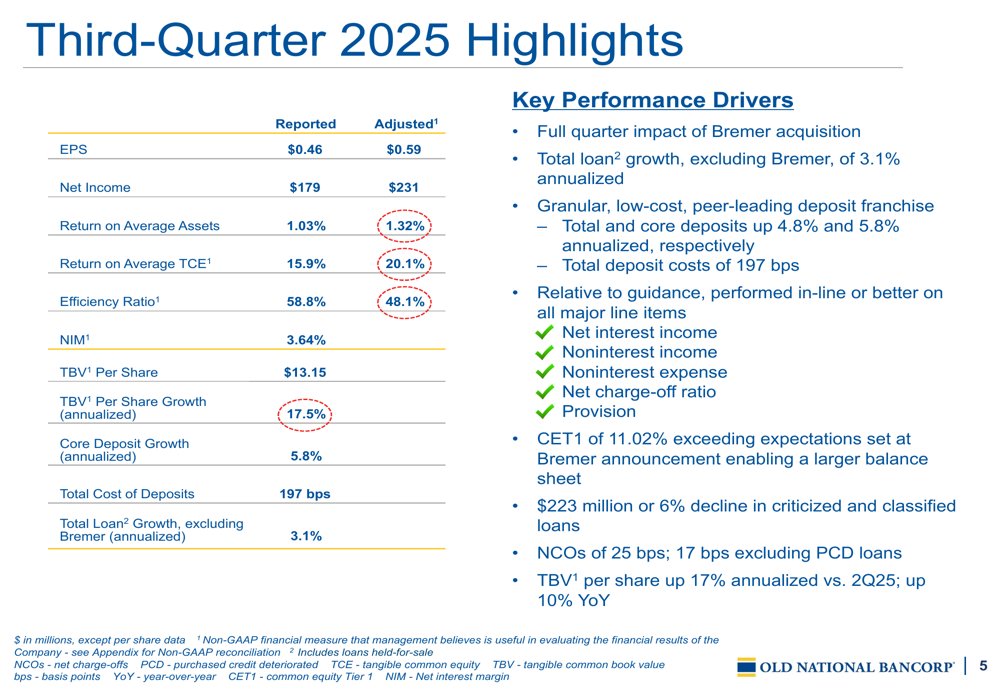 Old National Bancorp Q3 2025 slides: adjusted EPS hits $0.59 with Bremer integration