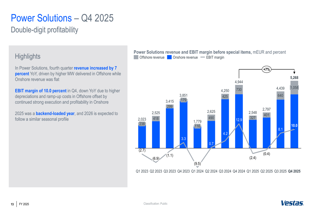 ベスタス・ウィンド・システムズ、2025年第4四半期：サービス部門の課題の中で過去最高の売上高を記録