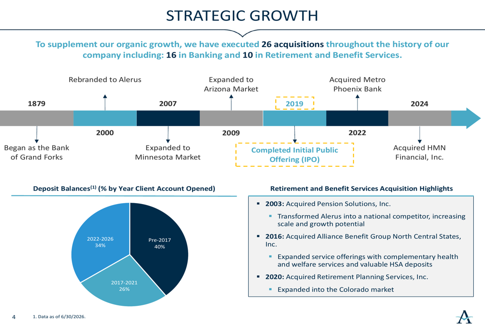 Alerus Q2 2026 slides: top-tier returns, credit quality improves By ...
