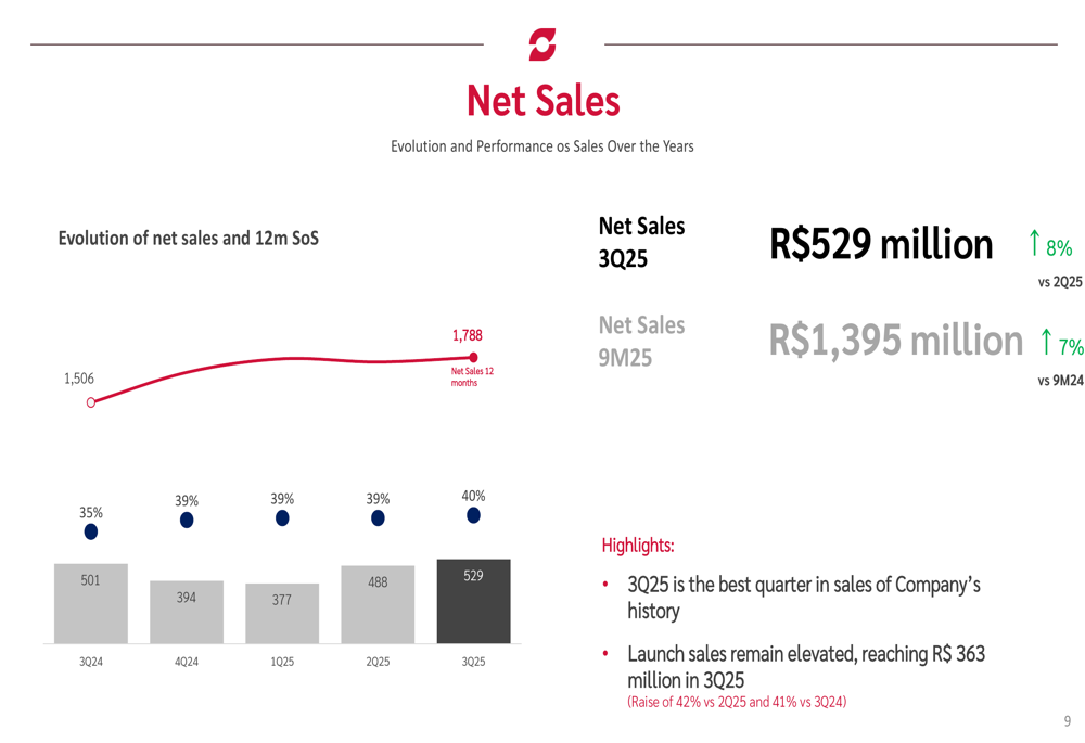 Ez Tec Q3 2025 slides: Record net income and sales drive strongest quarter since 2017