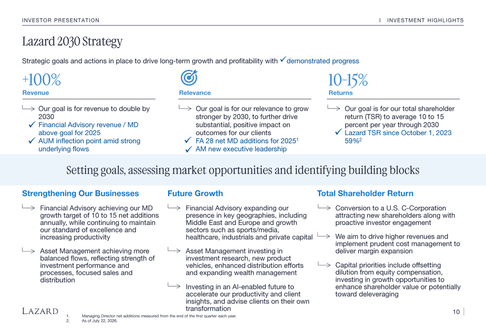 Lazard Q2 2026 slides: revenue growth masks margin pressure By ...