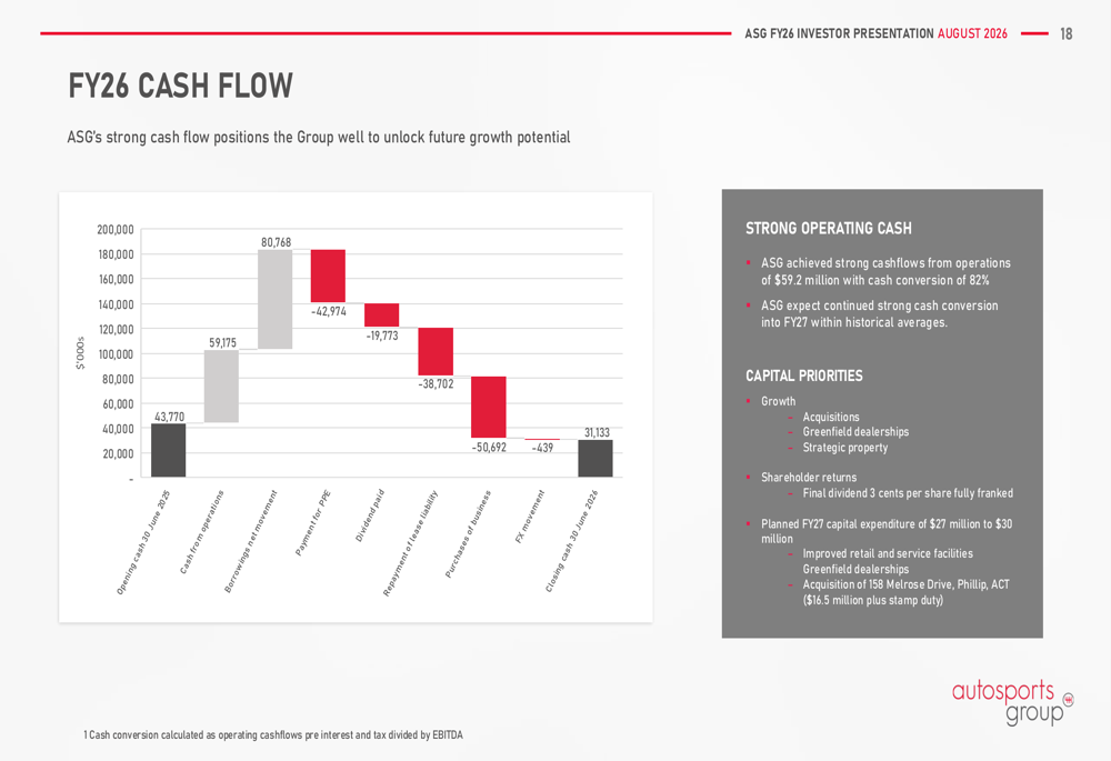 Autosports FY26 slides: luxury EV pivot drives record revenue By ...