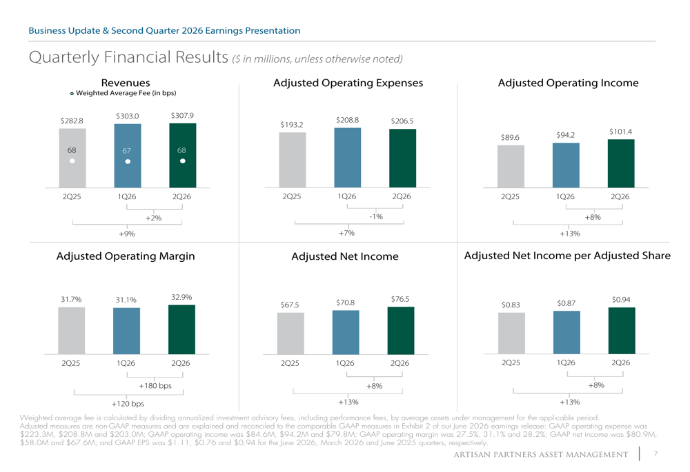 Artisan Partners Q2 2026 slides: record AUM amid flow headwinds