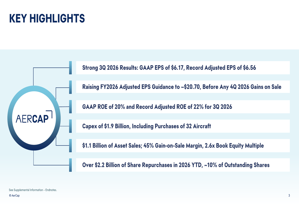 AerCap Q3 2026 slides: record earnings, raised guidance to $20.70 By ...