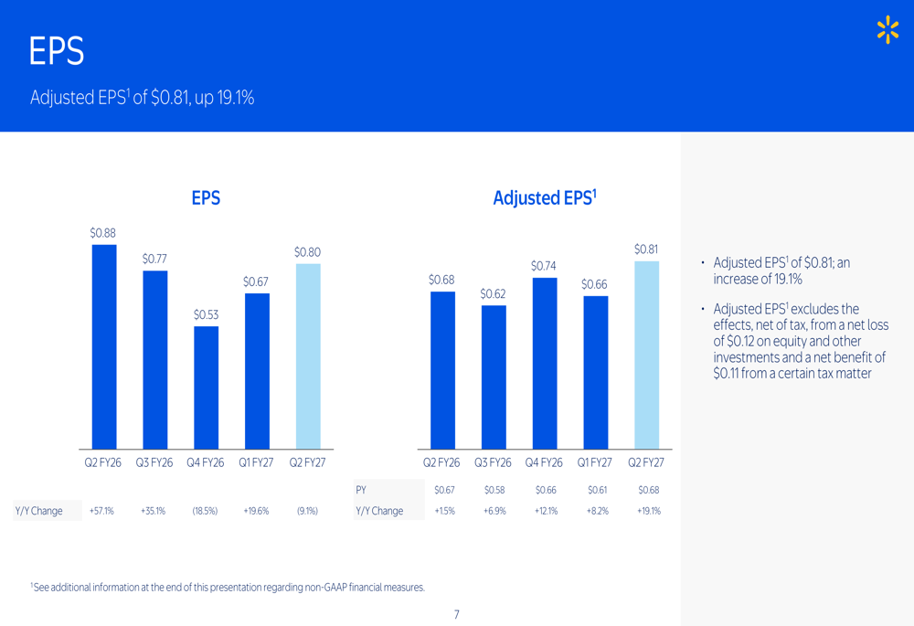 Walmart Q2 FY27 slides: strong results, raised guidance, tariff boost ...