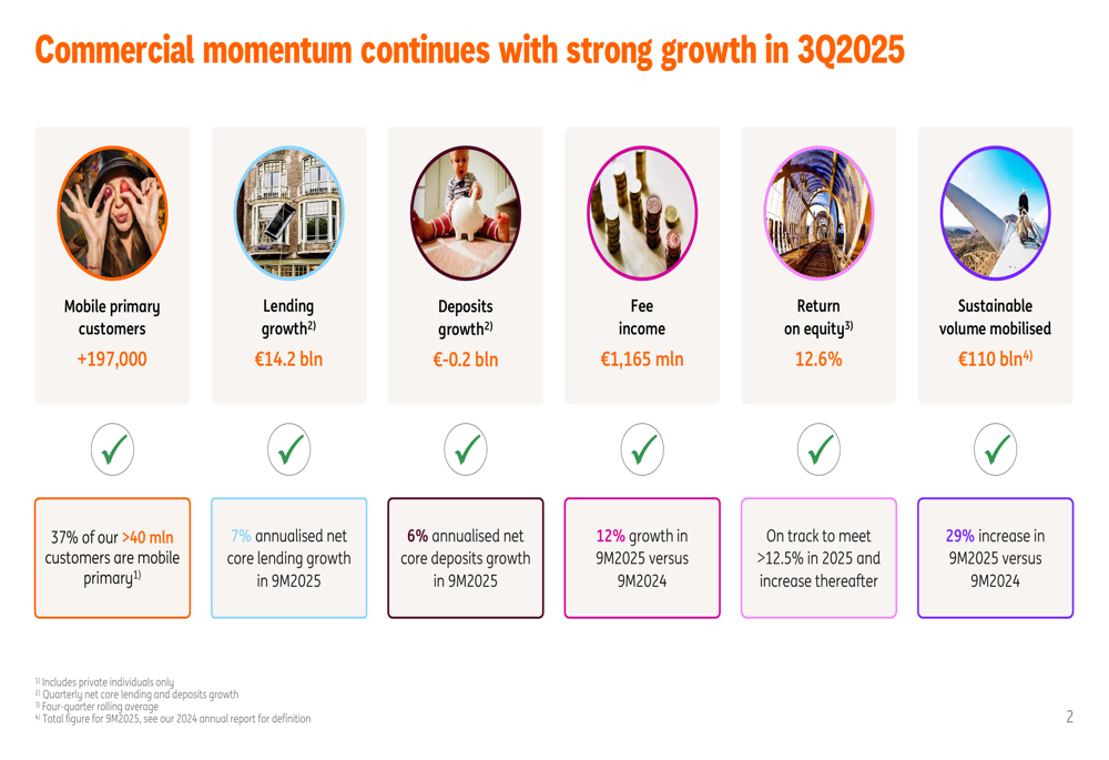 ING Groep Q3 2025 slides: Improved outlook and strong fee income growth