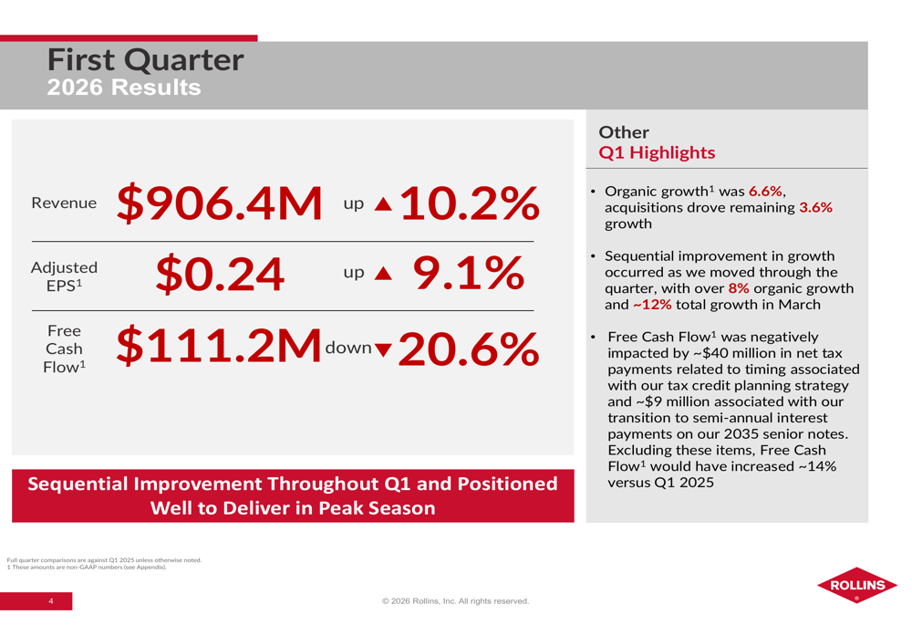 롤린스 2026년 1분기 실적 발표: 성수기 진입하며 순증 가속화