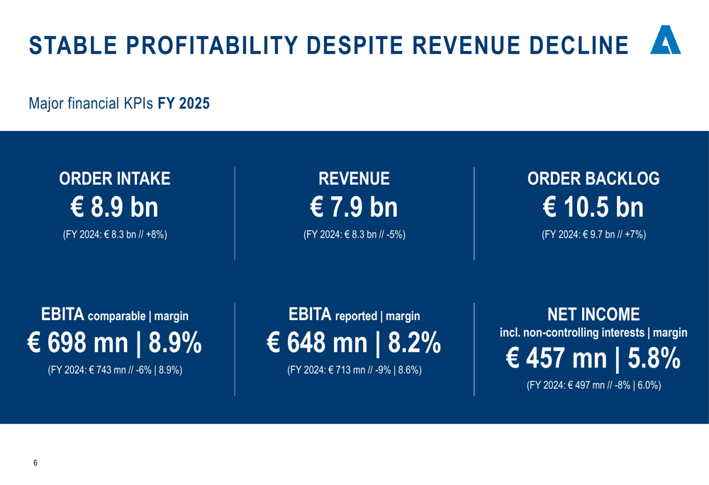 Andritz FY 2025 slides: record backlog offsets revenue decline