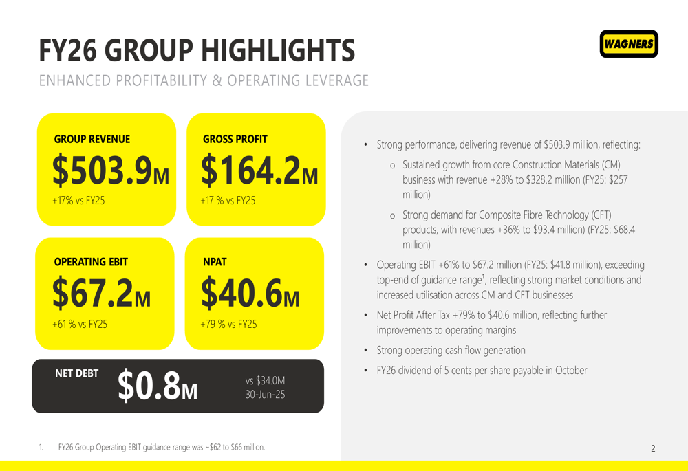 Demand Generation Operating Model Wagners FY26 slides: EBIT surges 61% on margin expansion By Investing.com