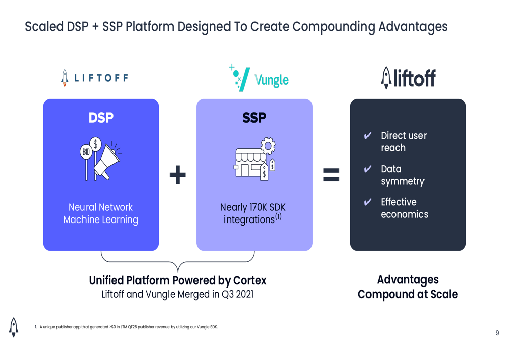 Liftoff Q2 2026 slides: 35% revenue growth, 60% margins on AI gains By ...