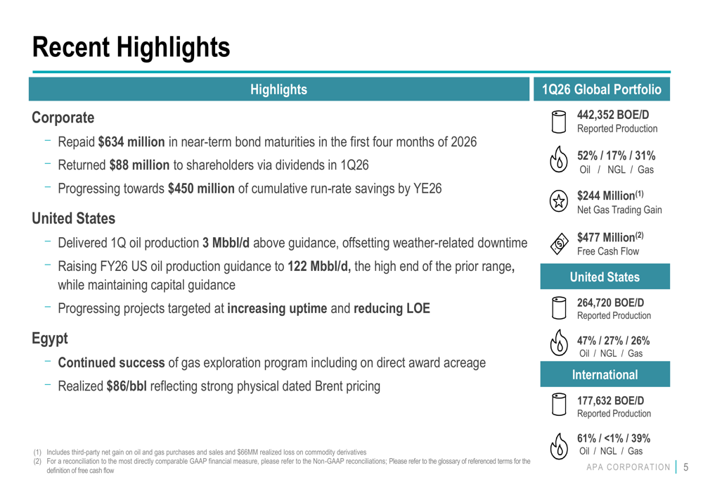 APA Q1 2026 slides: cost cuts drive cash flow despite stock decline