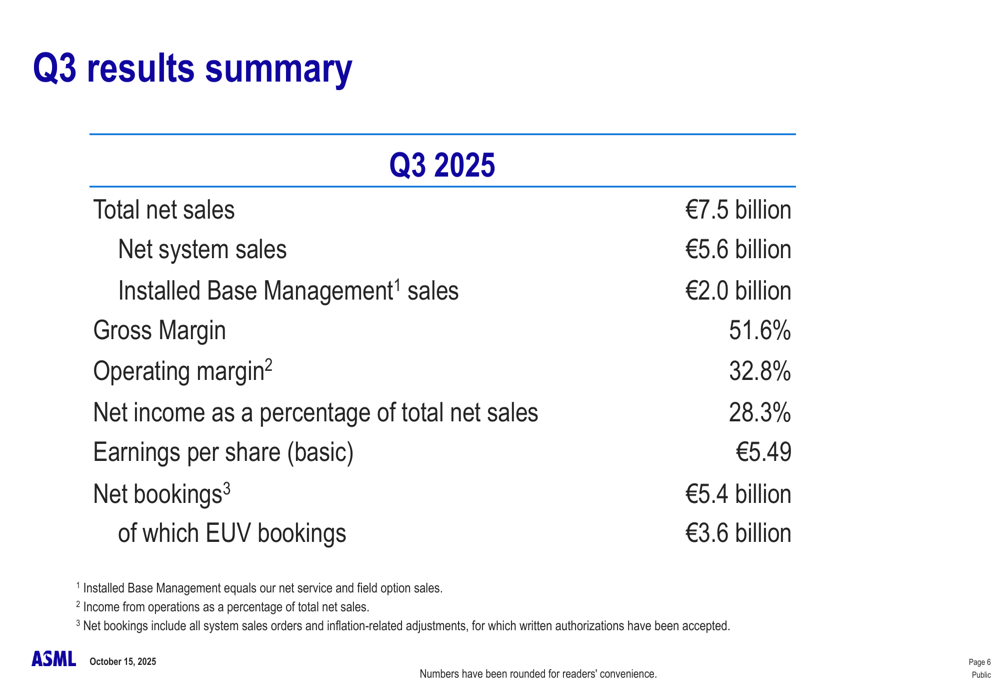 ASML Q3 2025 slides: €7.5B revenue amid shifting regional demand patterns