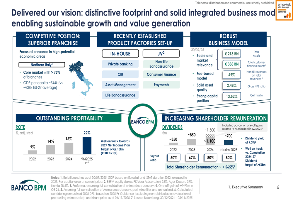 Banco BPM 9M 2025 presentation: Net income up 17% as fee-based strategy gains traction