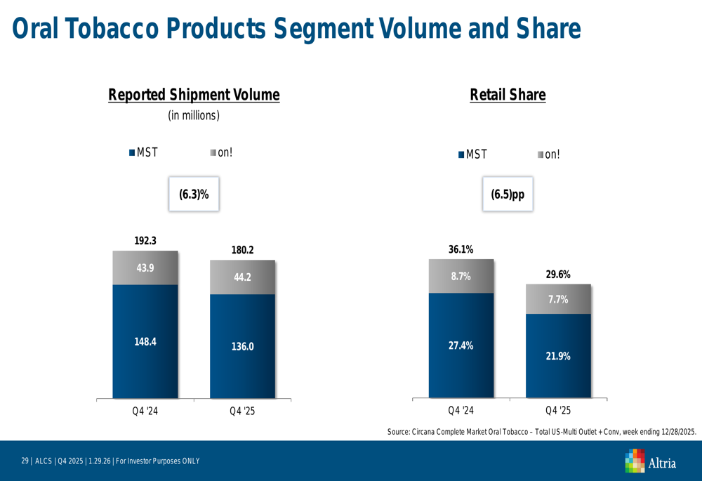 altria smokeless tobacco products Considering Cannabis, Caffeine To Elevate 'Everyday Moments' 03/28/2023 Altria Smokeless Tobacco Products Sales