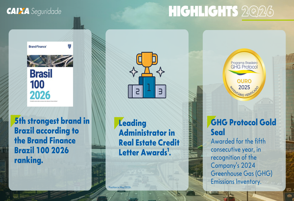 Growth From Roe Caixa Seguridade Q2 2026 slides: record ROE, strong growth By Investing.com