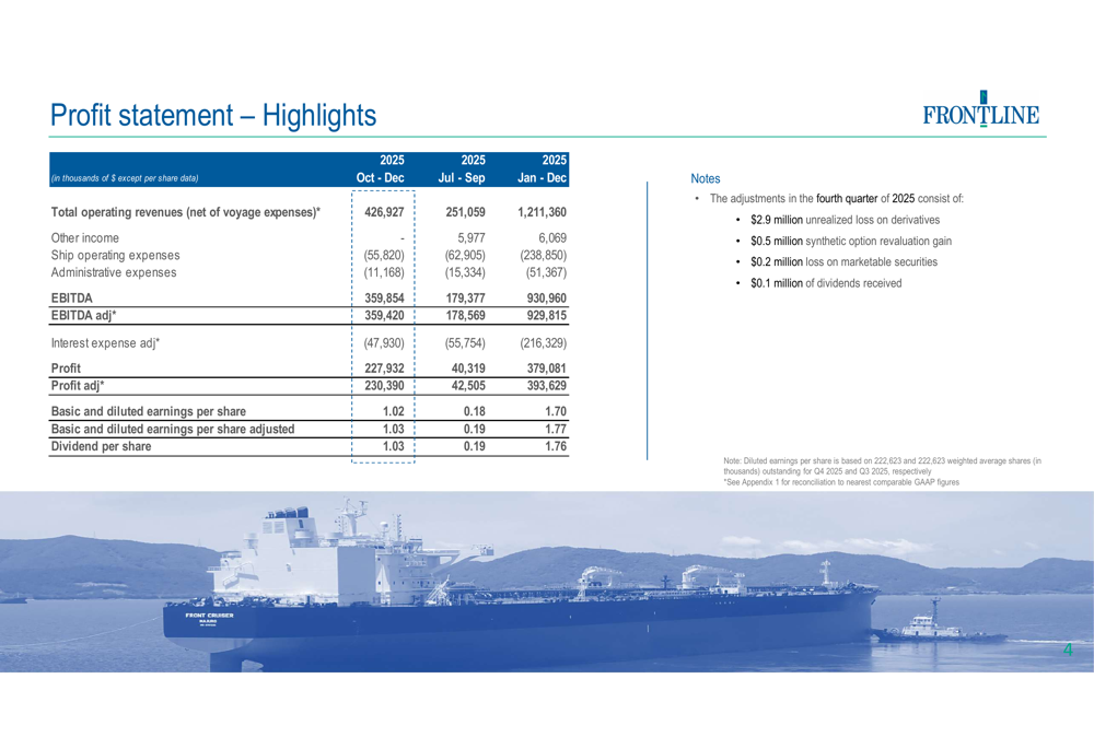 Frontline Financial Frontline Q4 2025 slides: profit surges despite earnings miss By ...