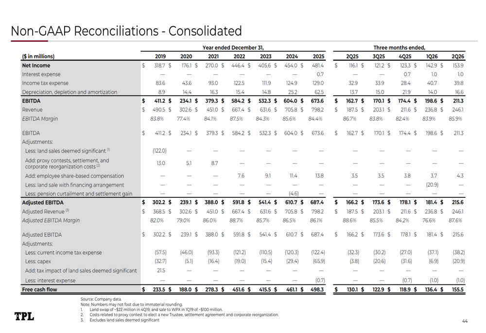 TPL Q2 2026 slides: record cash flow, new infrastructure push By ...