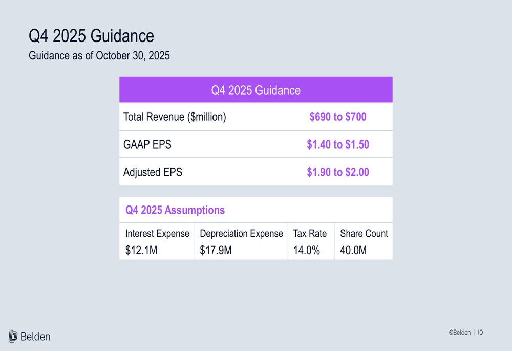 Belden Q3 2025 presentation slides: Record revenue and EPS exceed ...